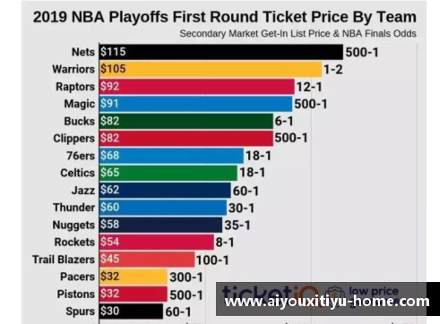 NBA球队盈利模式分析与经营策略探讨
