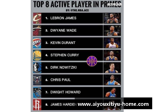 NBA球员全面解读：技术、战绩与生涯轨迹